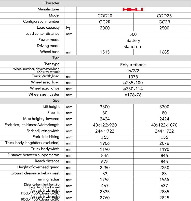 Heli G2 Series 2-2.5T Stand & Reach AC Electric Forklift - Image 5