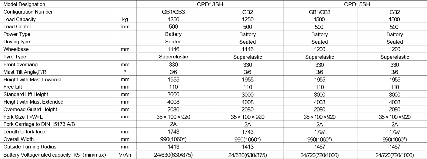 Heli G Series 1.25-1.5T 3 Wheel AC Electric - Image 7