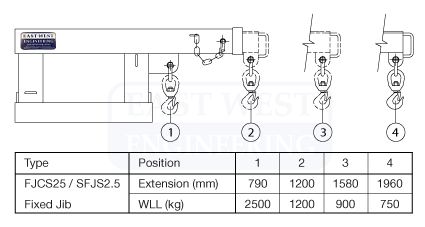 Telescopic Jib Short 2.5T - FJCS25 - Image 2