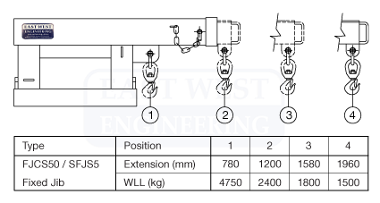 Telescopic Jib Short 4.75T - FJCS50 - Image 2