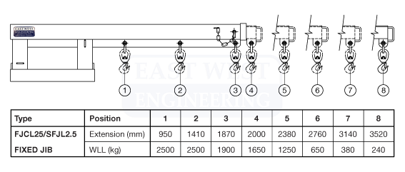 Telescopic Jib Long 2.5T - FJCL25 - Image 2