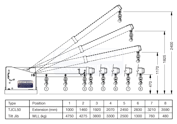 Tiltable Telescopic Jib Long 4.75T - TJCL50 - Image 2