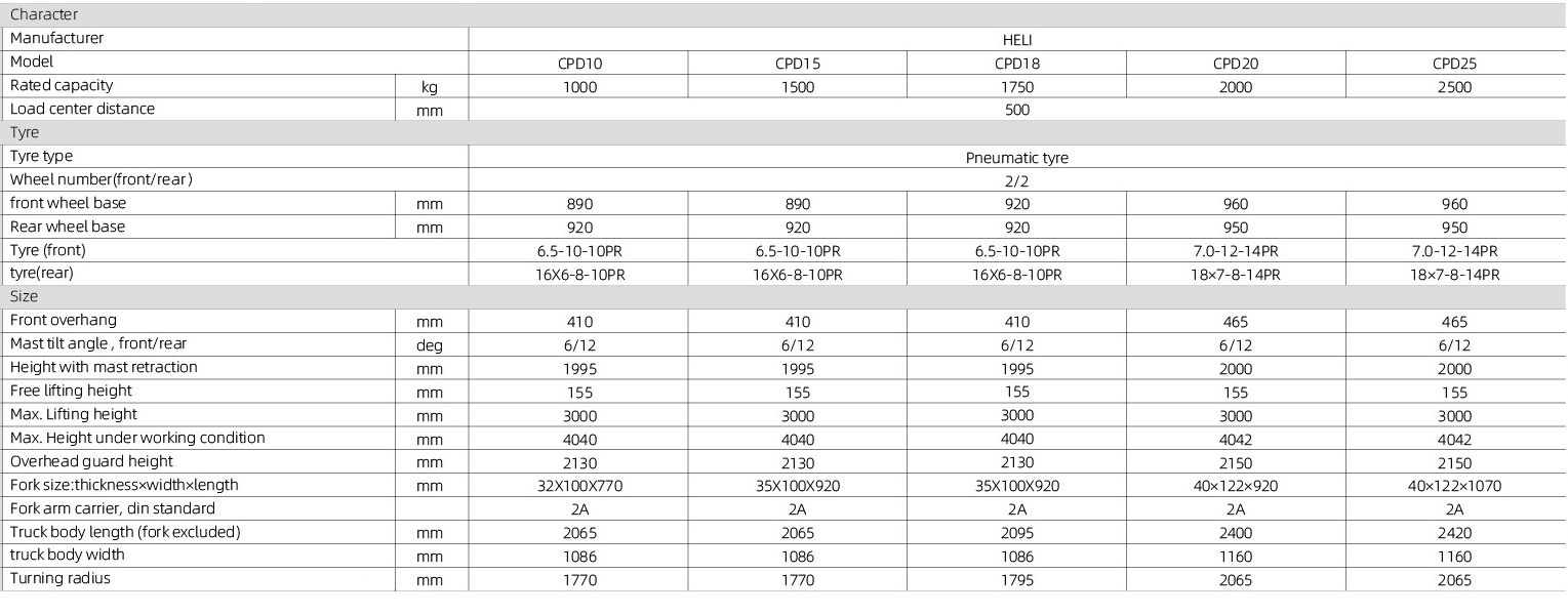 Heli H3 Series 1-2.5T Lithium Ion 4 Wheel Electric - Image 2